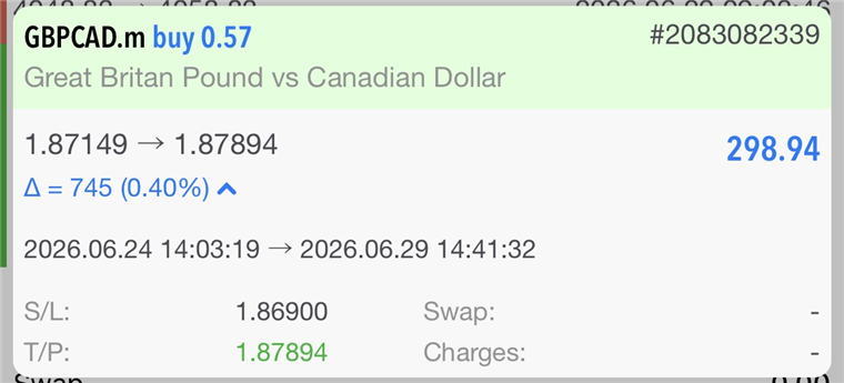 GBPCAD buy +$298.94 (+3R)