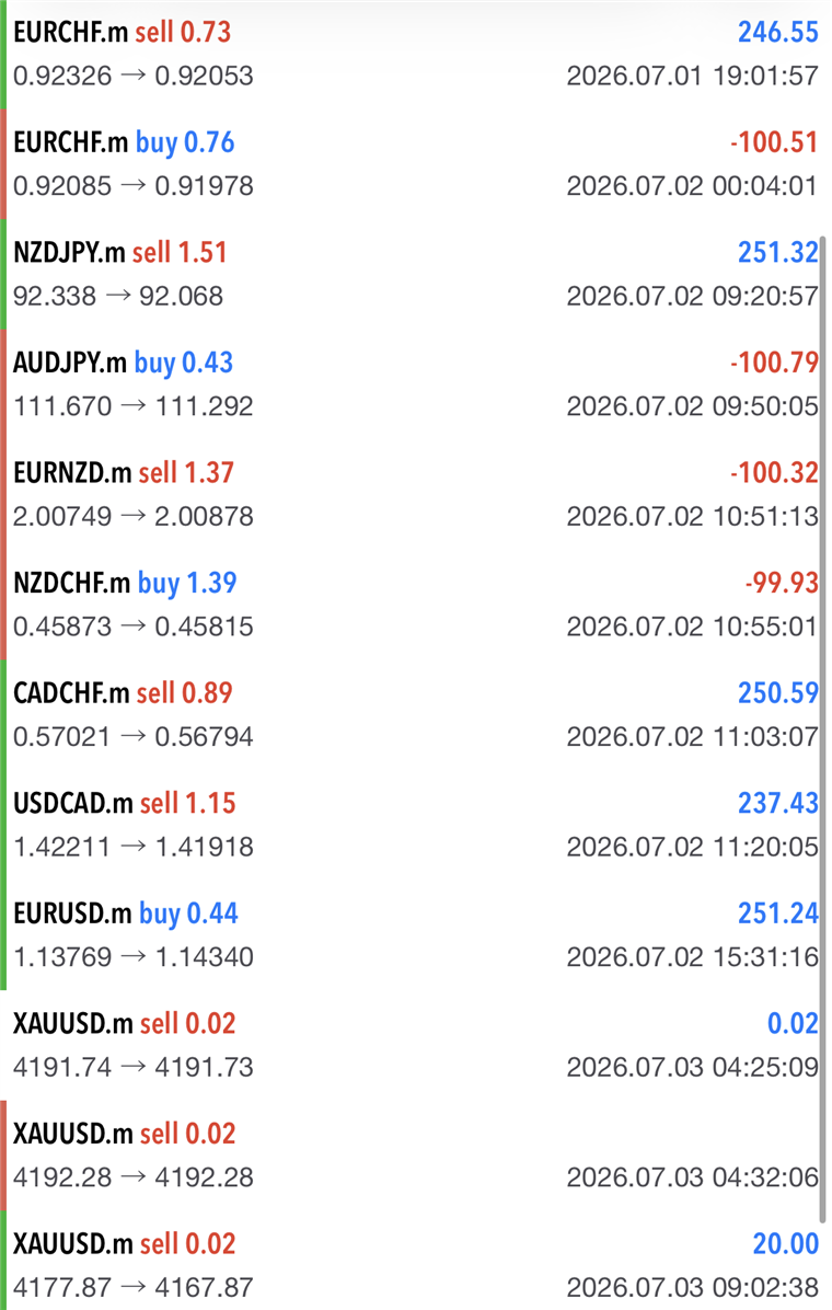 MT5 trade history — wins and losses
