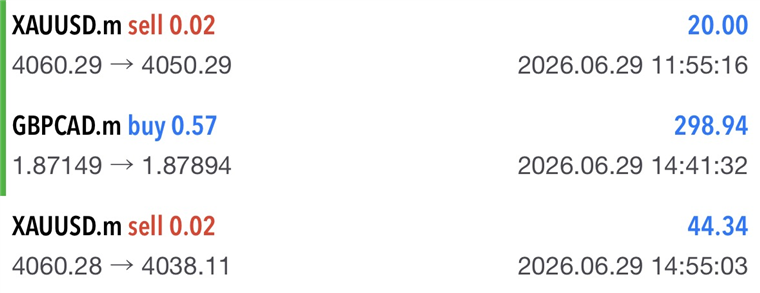 GBPCAD +$298.94 and XAUUSD wins